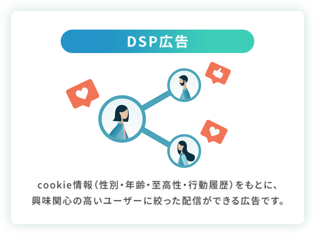 DSP広告