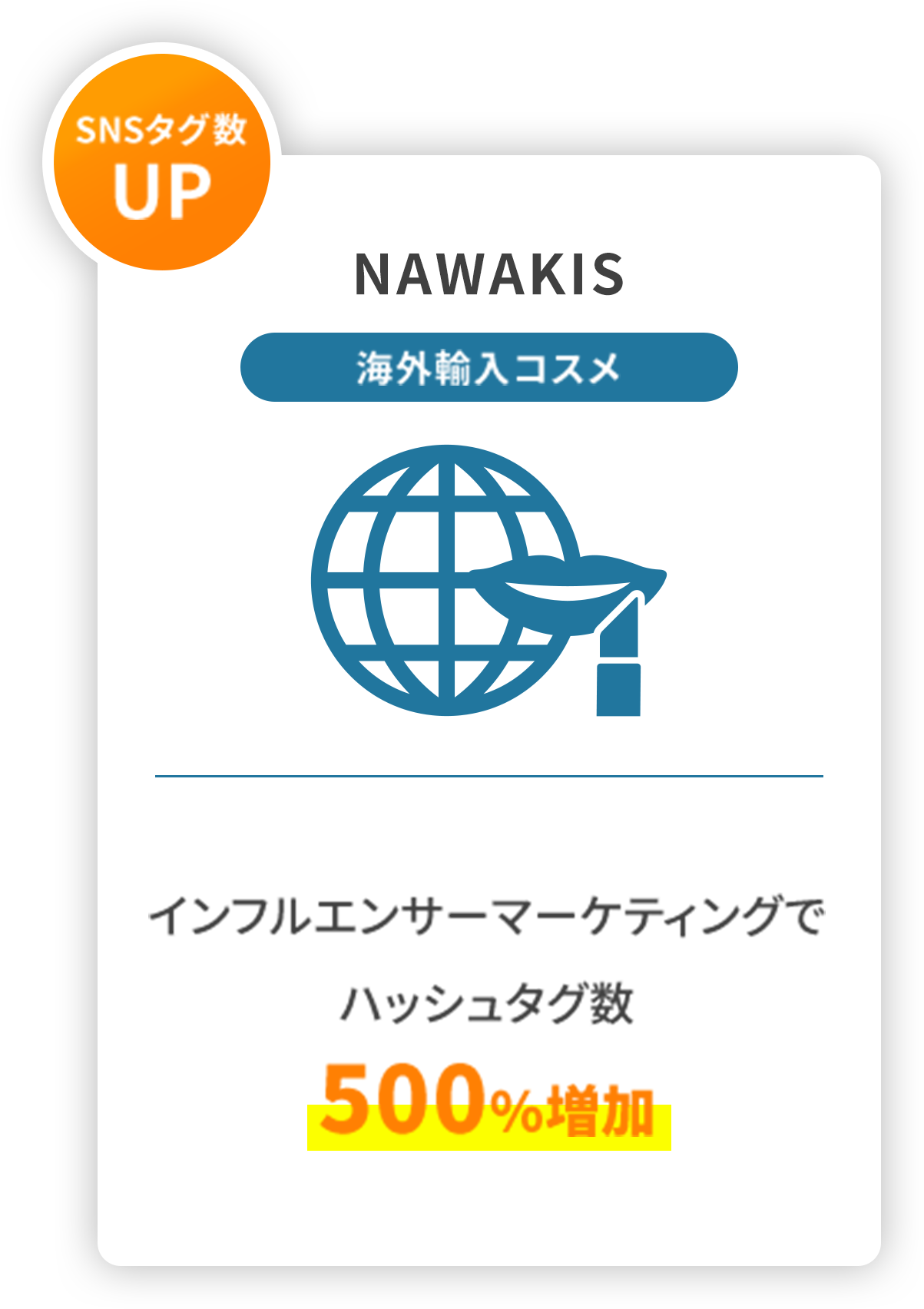 NAWAKIS 海外輸入コスメ インフルエンサーマーケティングでハッシュタグ数500％増加