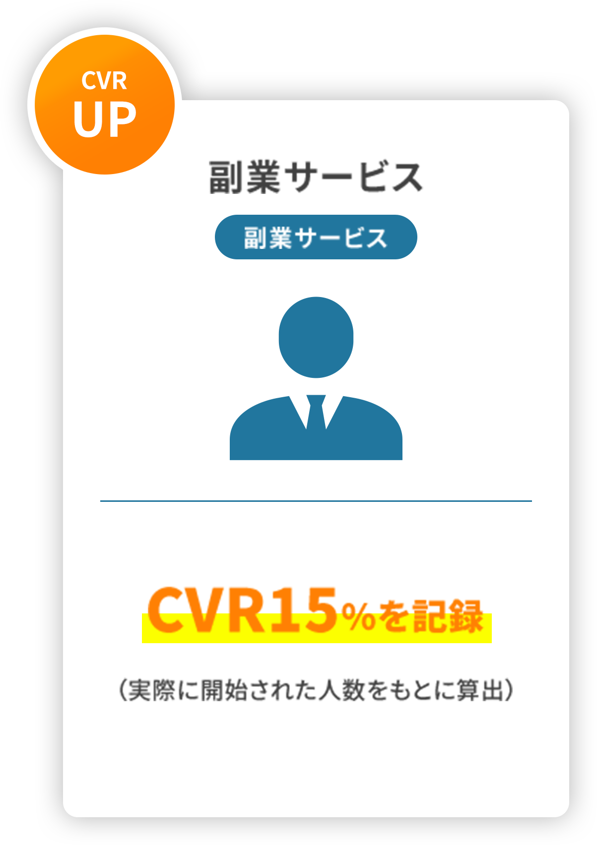 副業 CVR15％記録