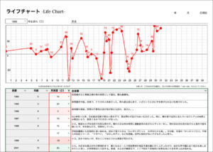 ライフチャート作成ツールのご紹介