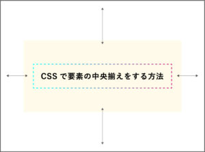 【超初心者向け！】cssで要素を中央揃えする方法